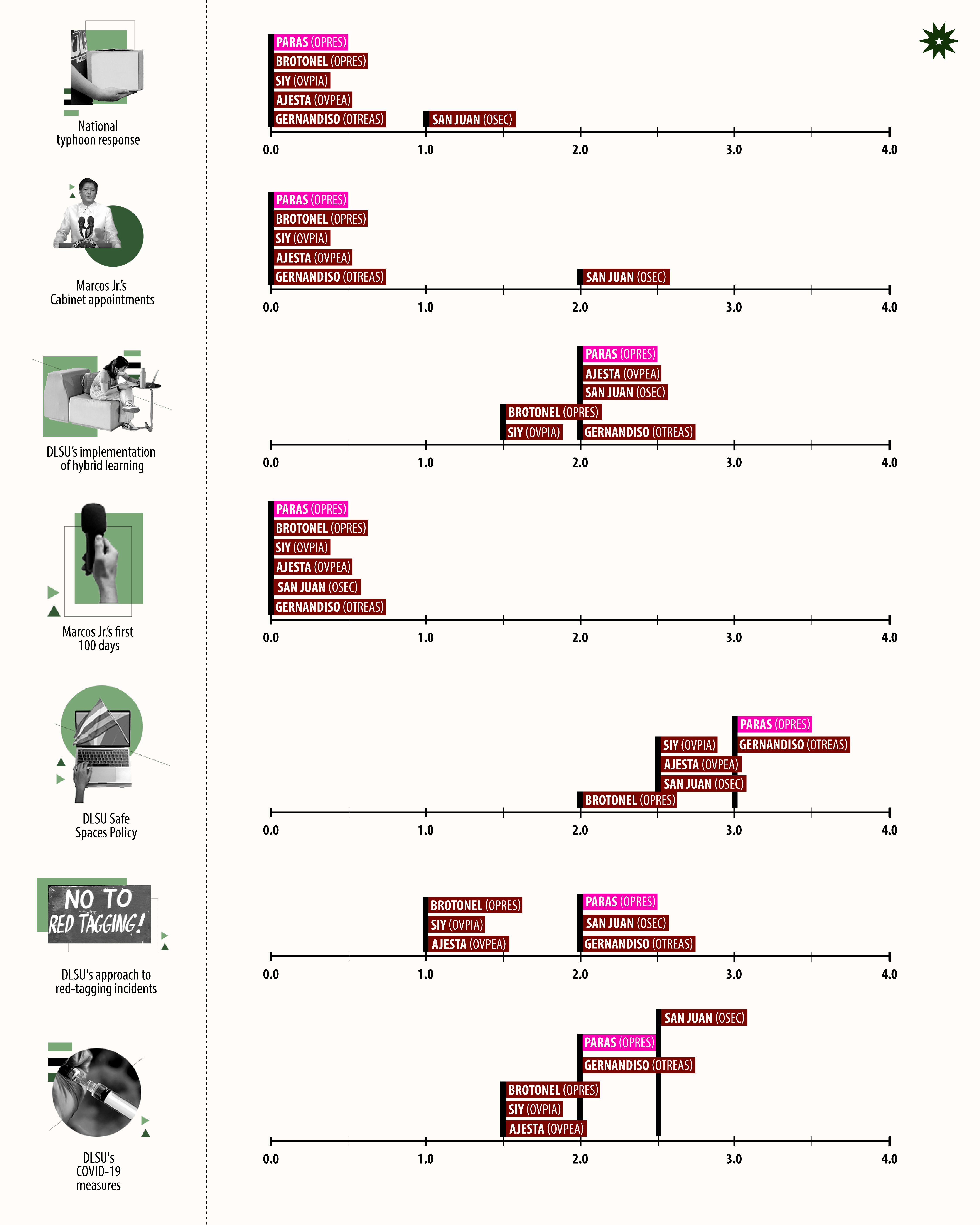 Fast Talk: 0.0 to 4.0